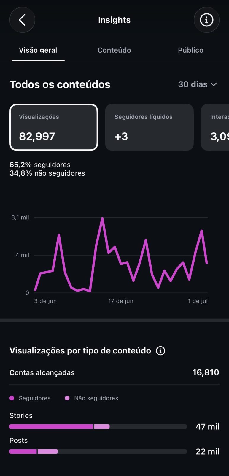 Métrica